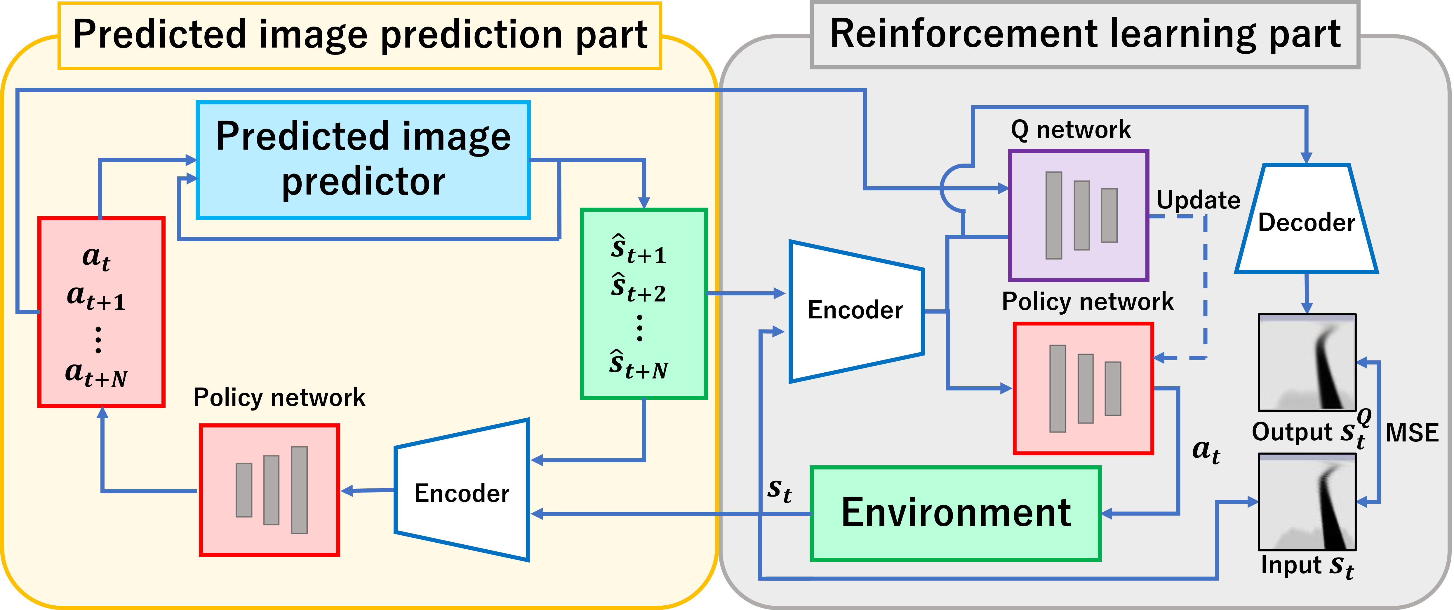 Proposed Method Flow