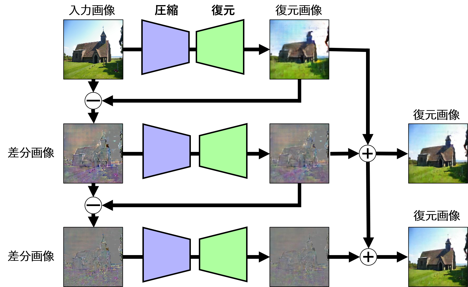Overview of Recursive Autoencoder