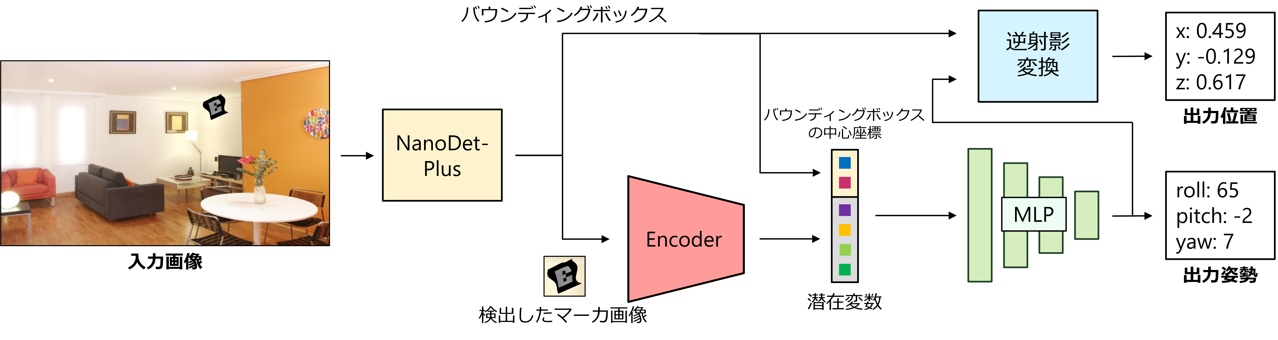 Proposed Method Flow