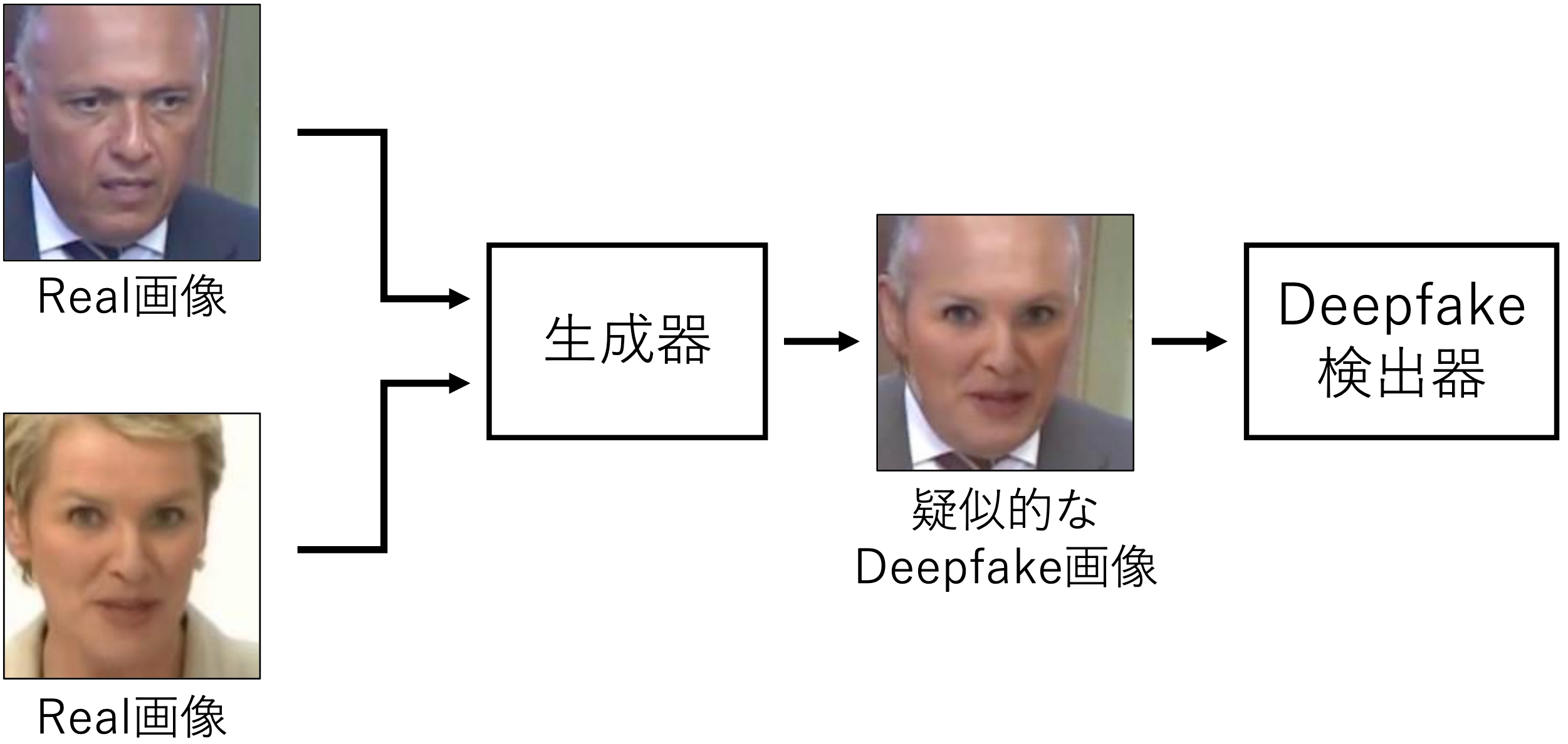 Deepfake検出